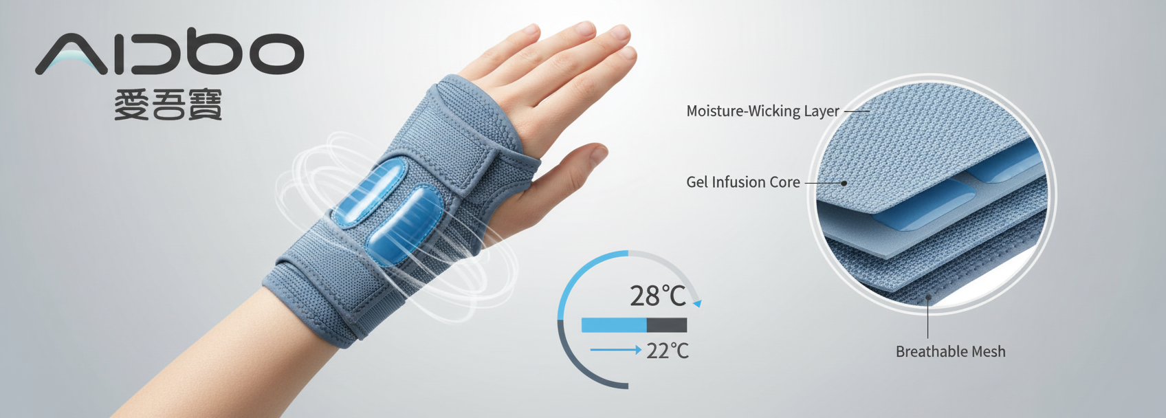 涼感護具原理大解析：真的比較不悶熱嗎？實測給你看